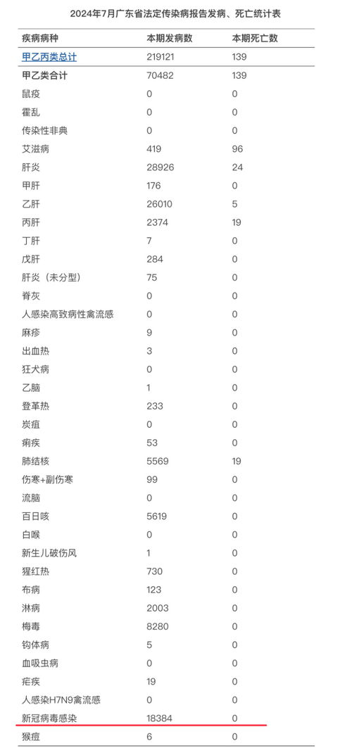 新冠感染是否又抬头？专家权威解读与回应