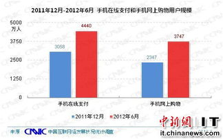 电子商务专业挂科率低